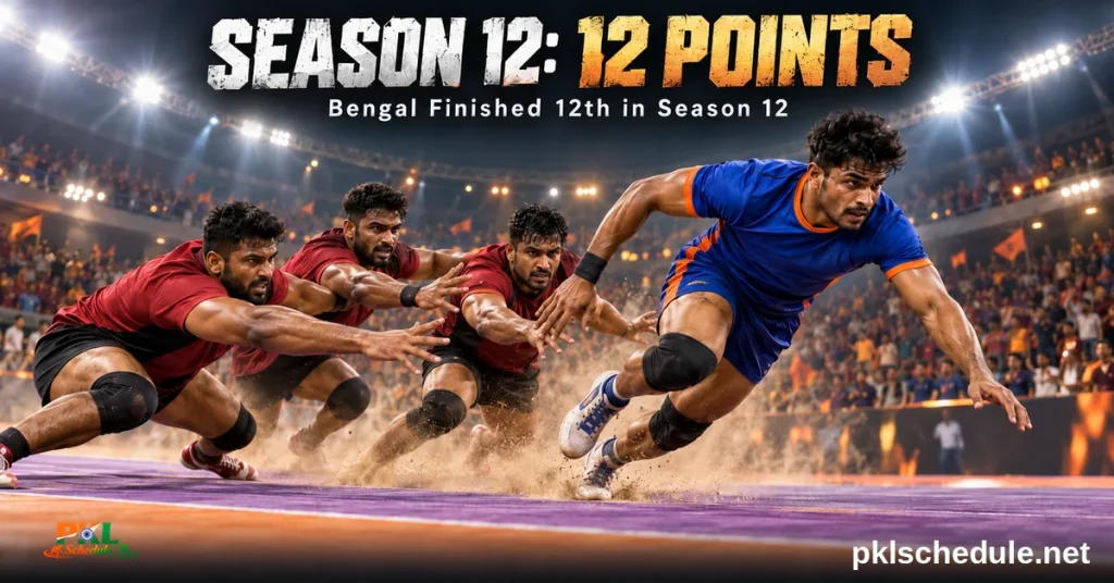 Bengal Warriorz in Season 12 — finished 12th with 12 points
