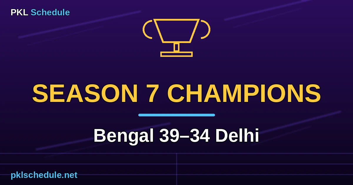 bengal warriorz schedule — Bengal Warriorz honours graphic, Season 7 champions, 39–34 final win