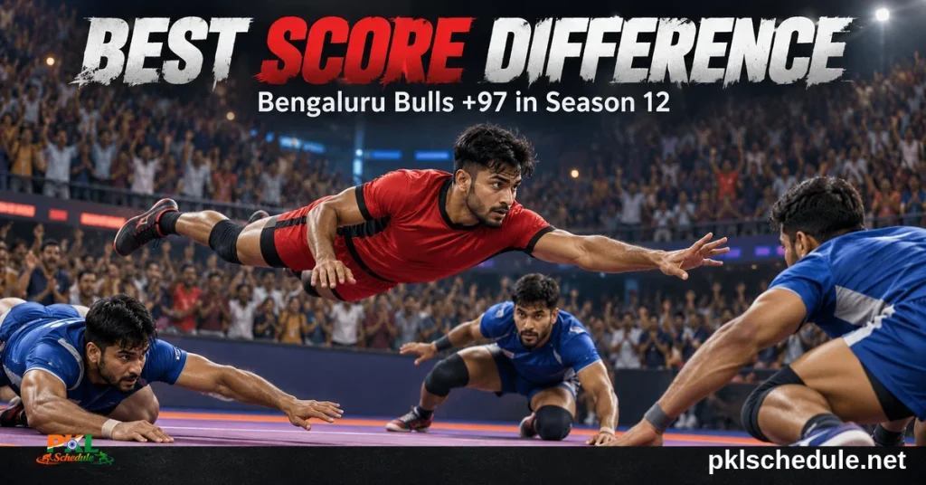 Bengaluru Bulls best score difference — +97 in Season 12