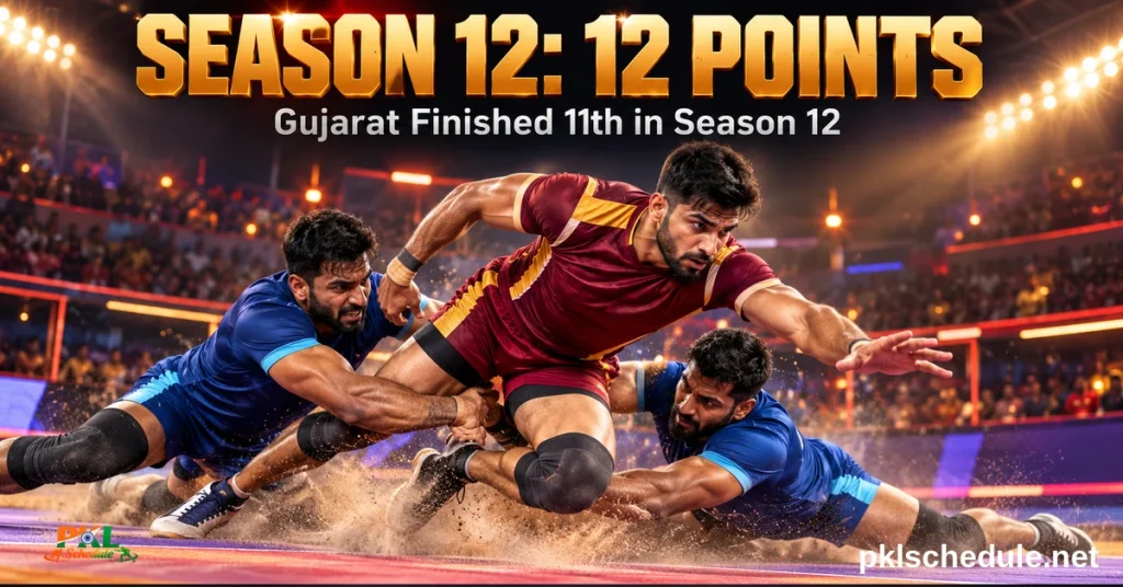 Gujarat Giants in Season 12 — finished 11th with 12 points