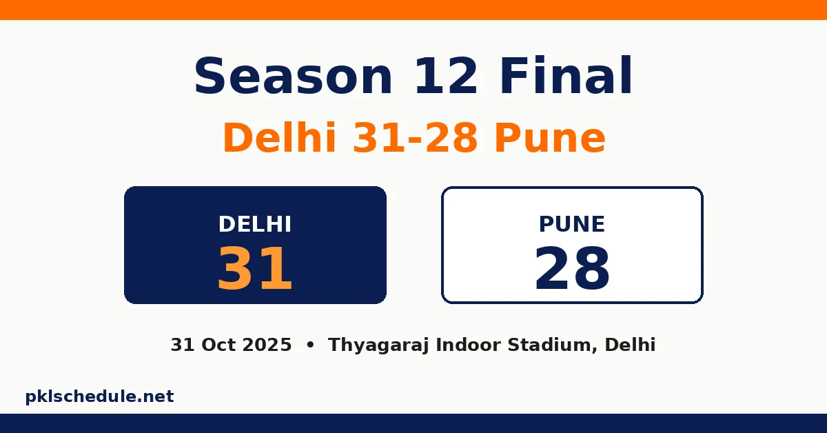 PKL schedule — Season 12 final, Dabang Delhi beat Puneri Paltan 31–28