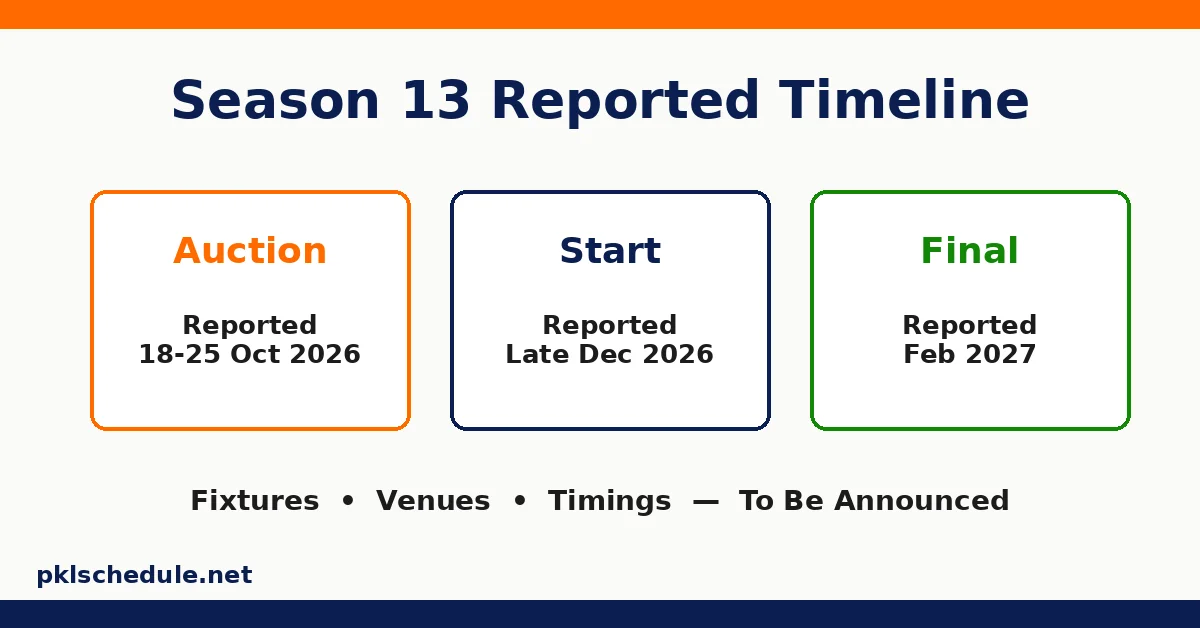 PKL schedule — Season 13 reported timeline, auction, start, final
