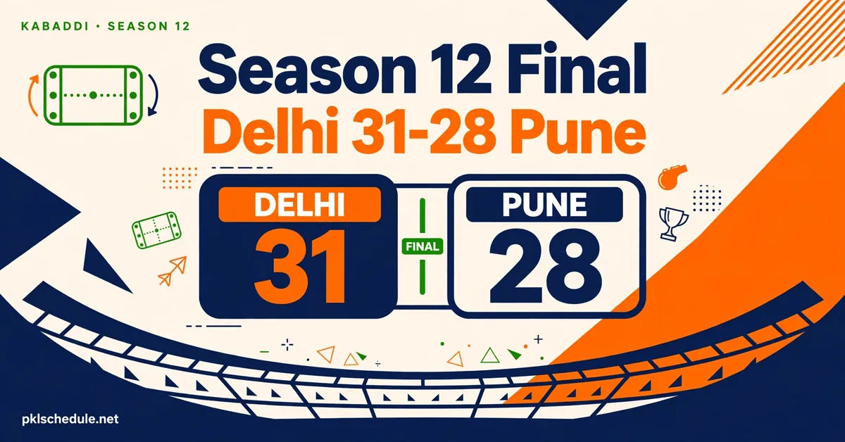 PKL winners list — Season 12 final, Dabang Delhi beat Puneri Paltan 31–28