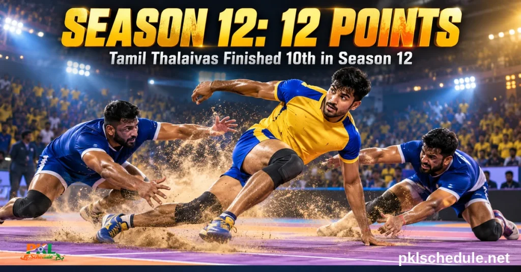 Tamil Thalaivas in Season 12 — finished 10th with 12 points