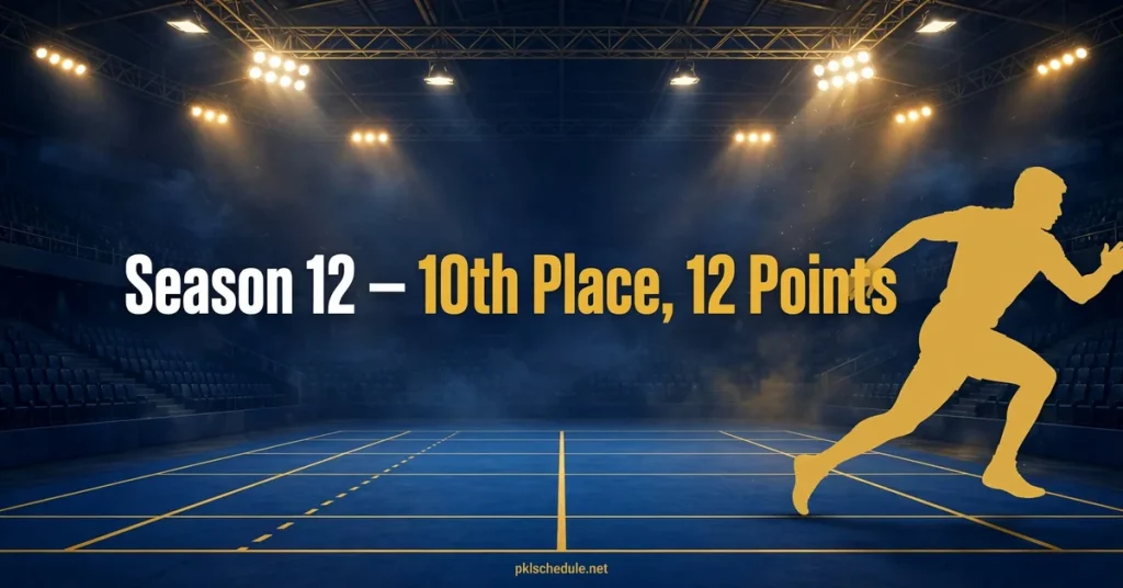 Tamil Thalaivas schedule — Tamil Thalaivas Season 12 finish graphic, 10th place with 12 points