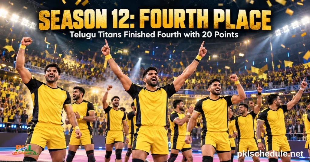 Telugu Titans Season 12 — finished fourth with 20 points